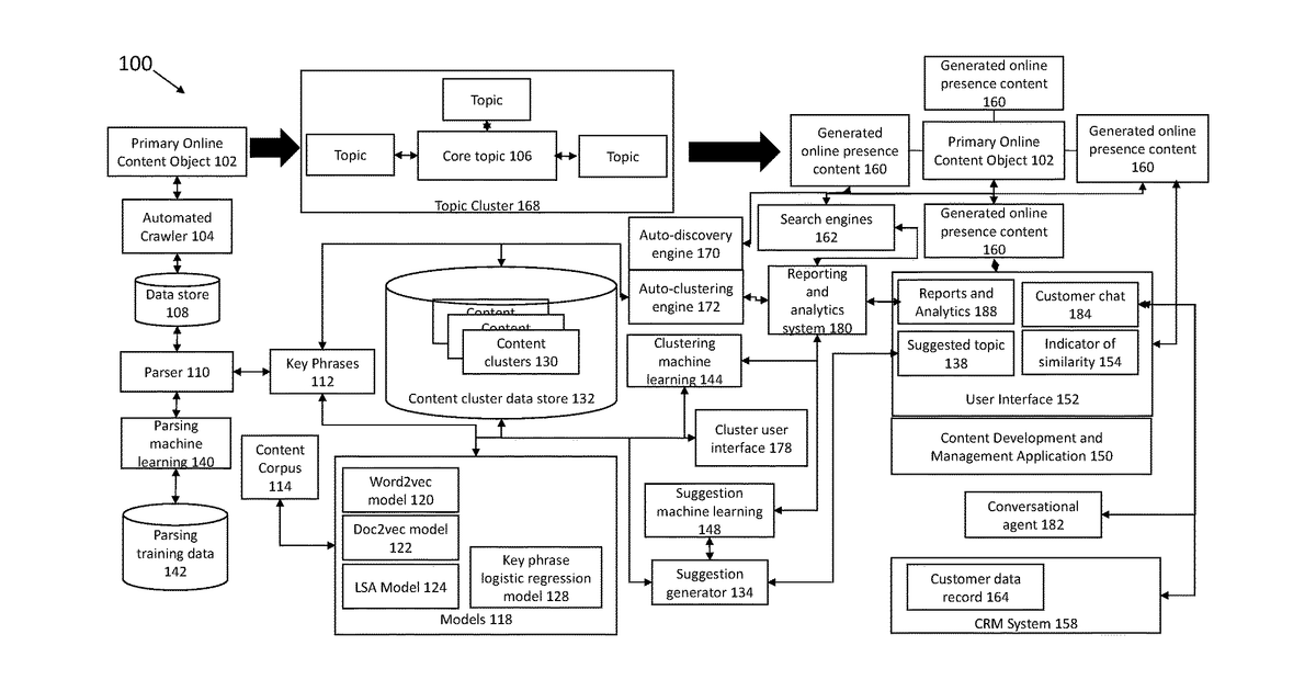 Patent drawing for Methods and systems for automated generation of personalized messages