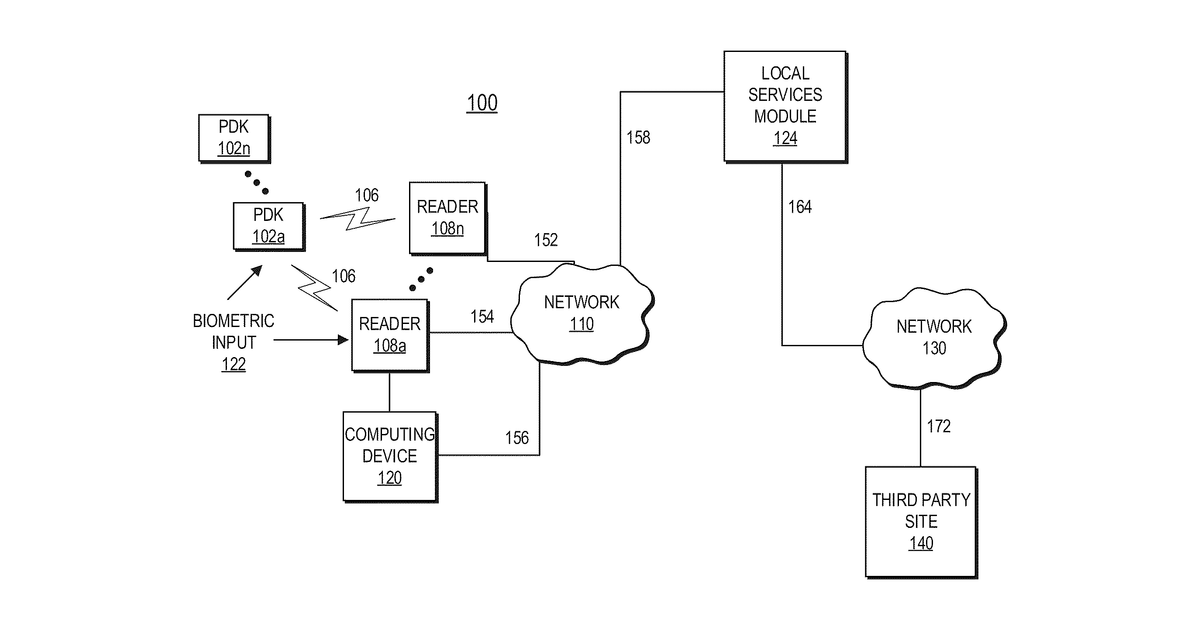 Patent drawing for Proximity-based system for automatic application or data access and item tracking