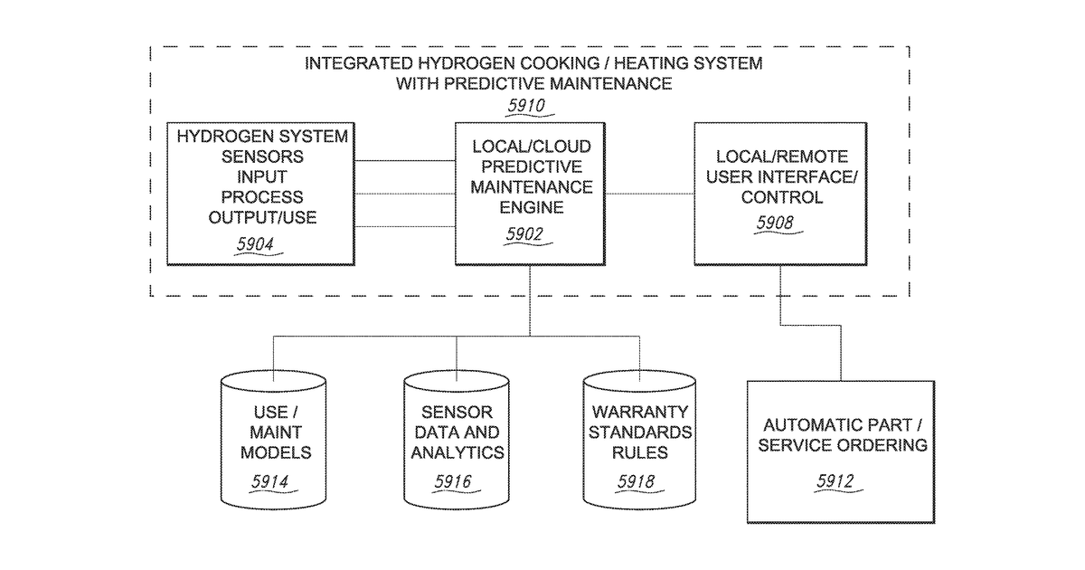 Patent drawing for Industrial internet of things smart heating systems and methods that produce and use hydrogen fuel