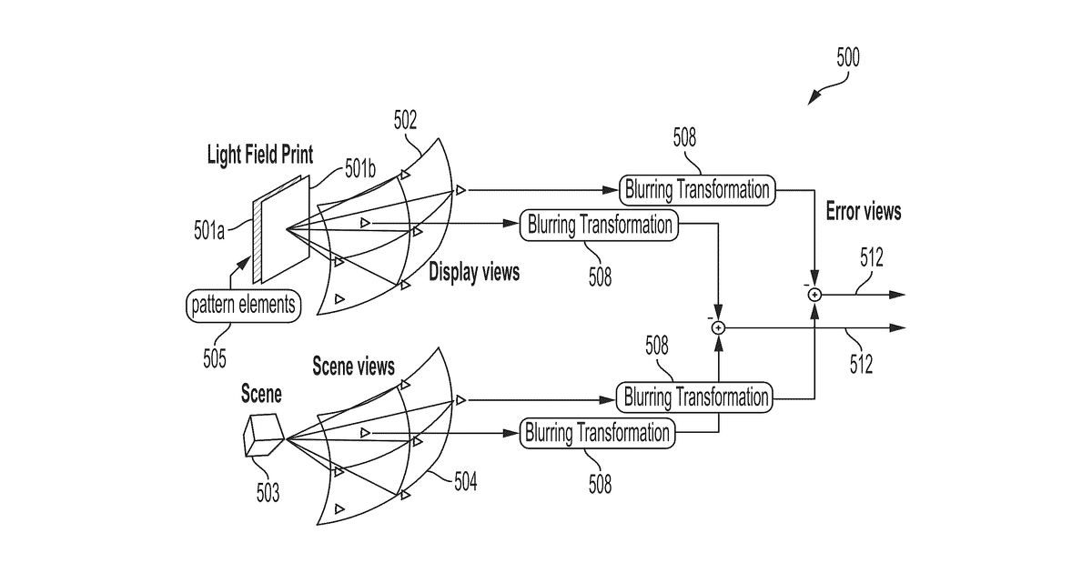 Patent drawing for Manufacturing light field prints