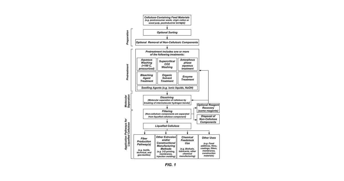 Patent drawing for Methods and systems for forming composite fibers