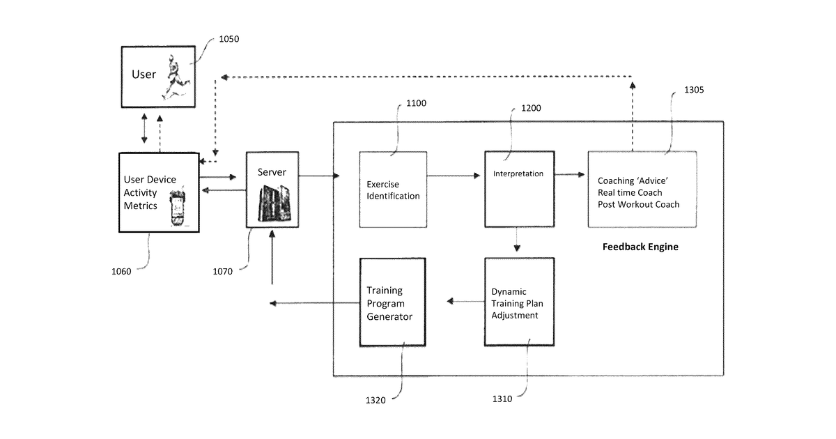 Patent drawing for Activity classification based on a resistance, effort, and posture of a user