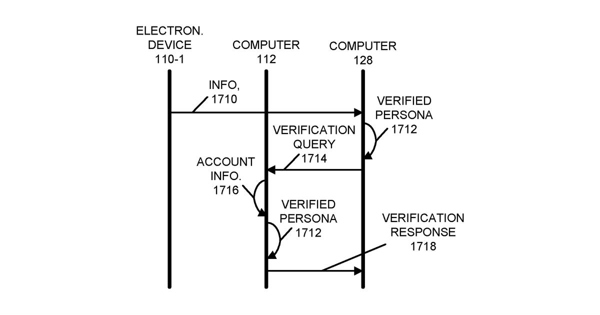 Patent drawing for Secure virtual personalized network with preconfigured wallets