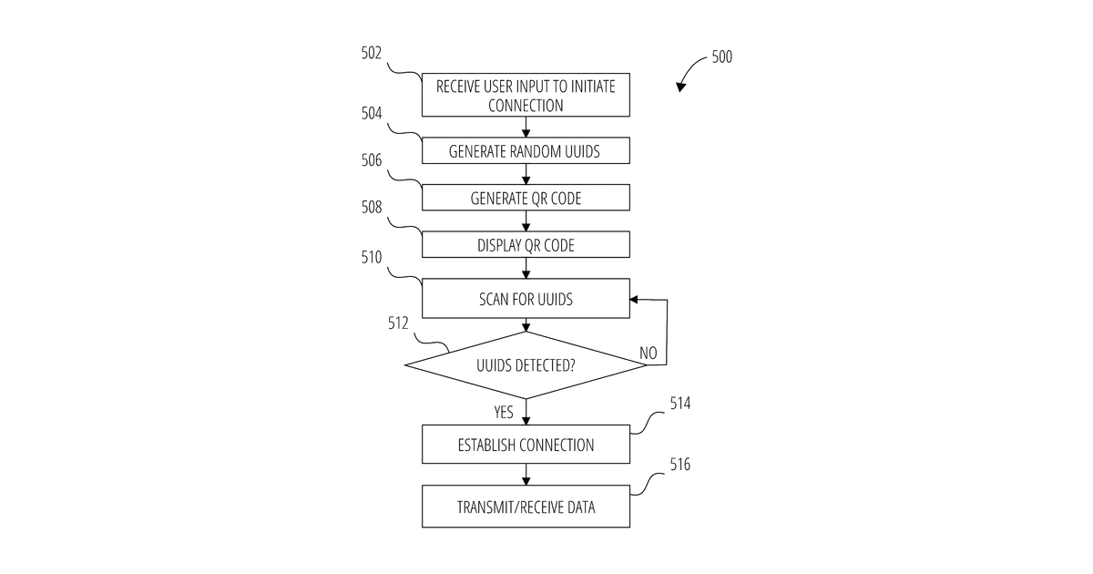 Patent drawing for Secure peer-to-peer connections between mobile devices