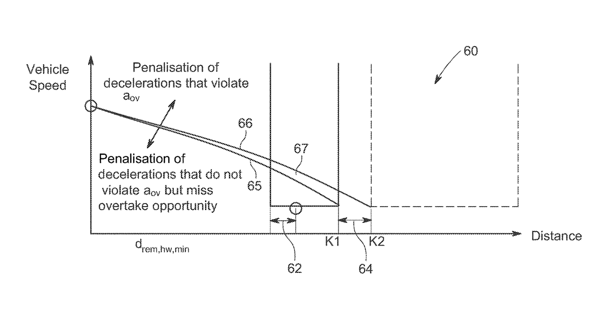Patent drawing for Vehicle target operational speed band control method and apparatus