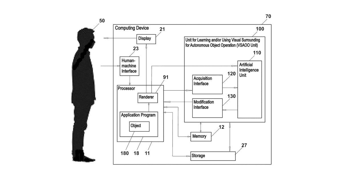 Patent drawing for Artificially intelligent systems, devices, and methods for learning and/or using visual surrounding for autonomous object operation