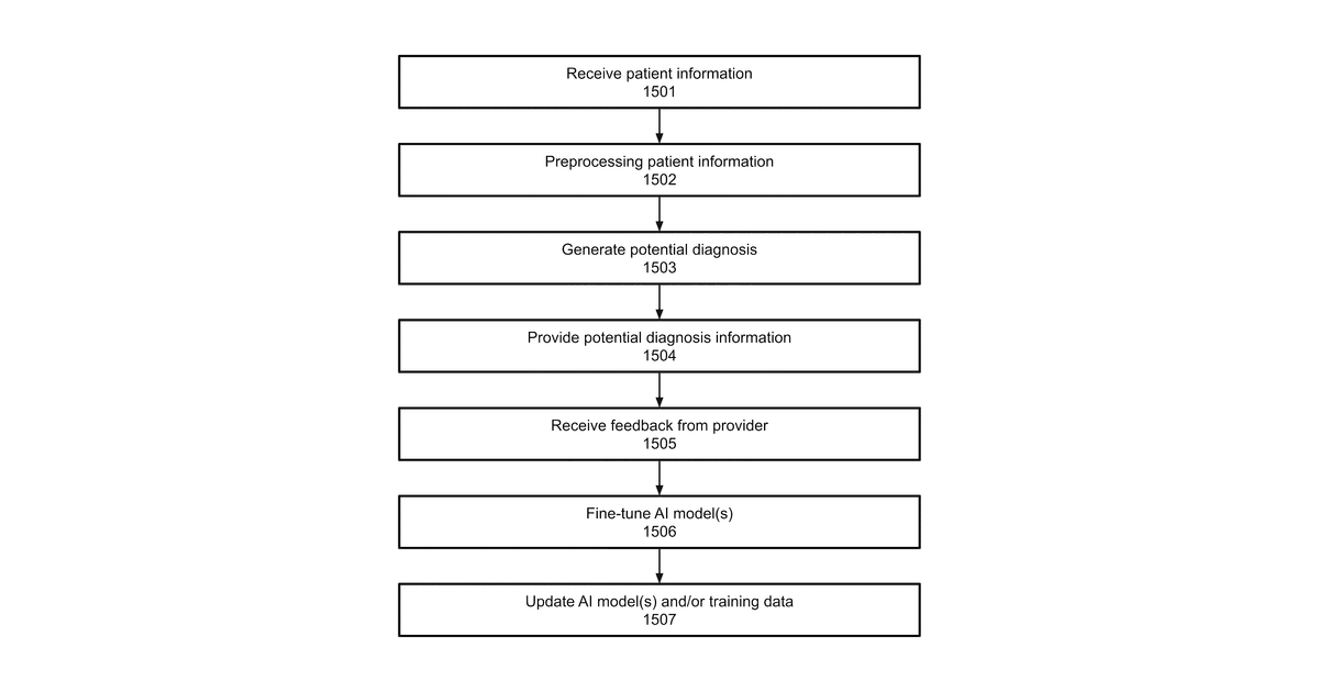 Patent drawing for Systems and methods for artificial intelligence based warning of potential health concerns