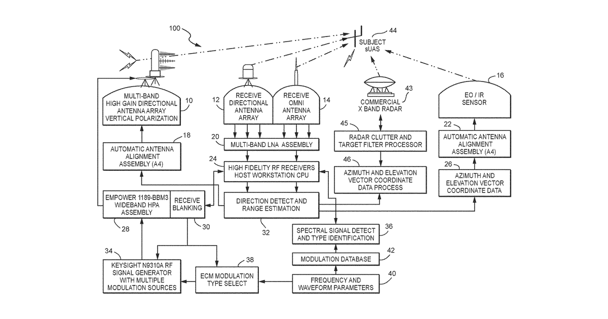 Patent drawing for Counter unmanned aerial system with navigation data to Intercept and/or disable an unmanned aerial vehicle threat