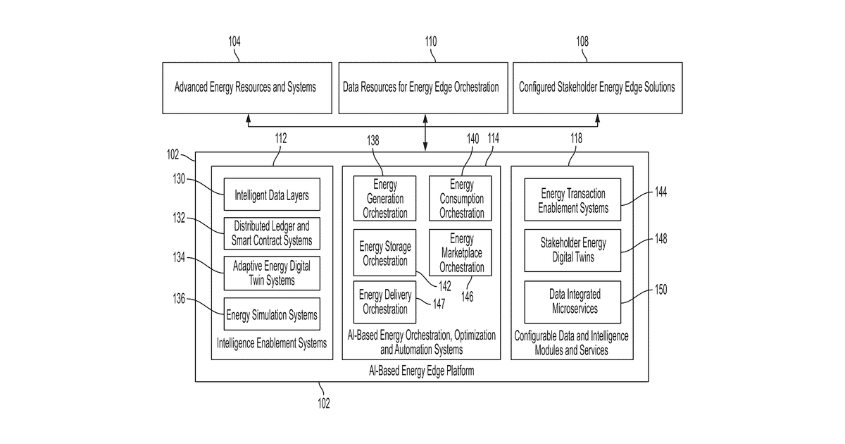 Patent drawing for AI-based energy edge platform, systems, and methods having a digital twin of decentralized infrastructure