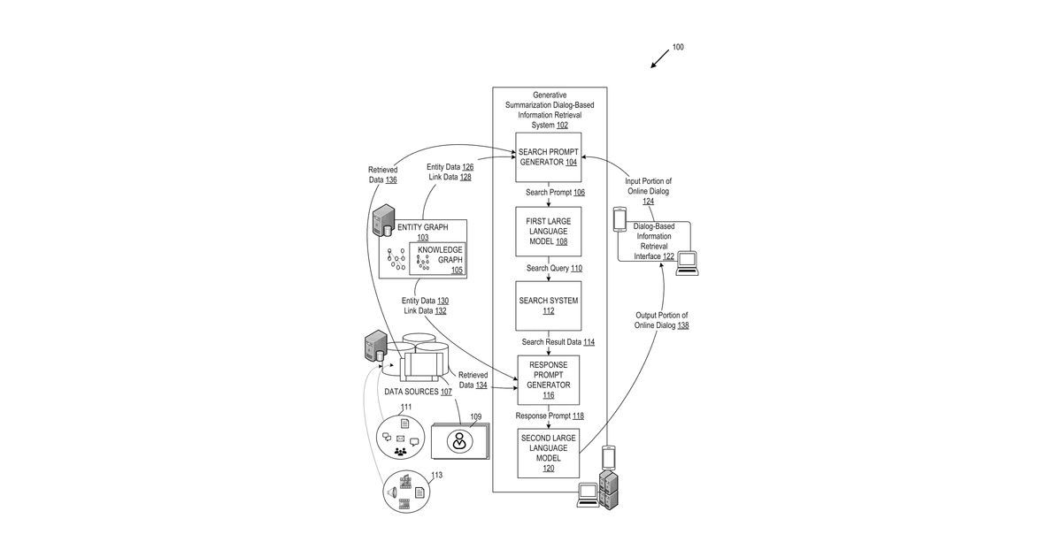 Patent drawing for Generative summarization dialog-based information retrieval system