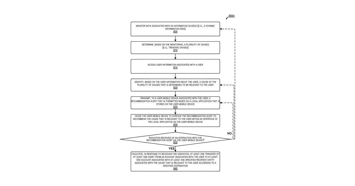 Patent drawing for Event-based customized recommendations in a distributed network