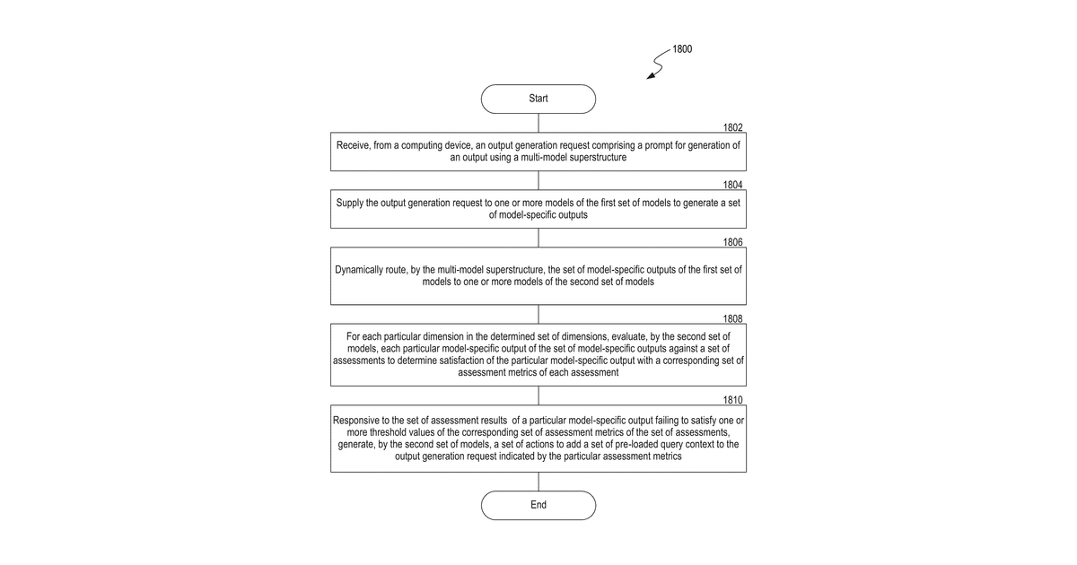 Patent drawing for Dynamic multi-model monitoring and validation for artificial intelligence models