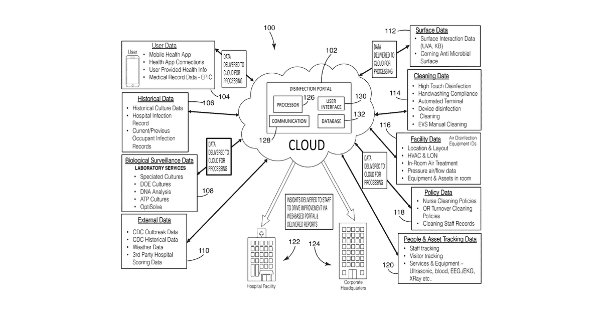 Patent drawing for Disinfection tracking network