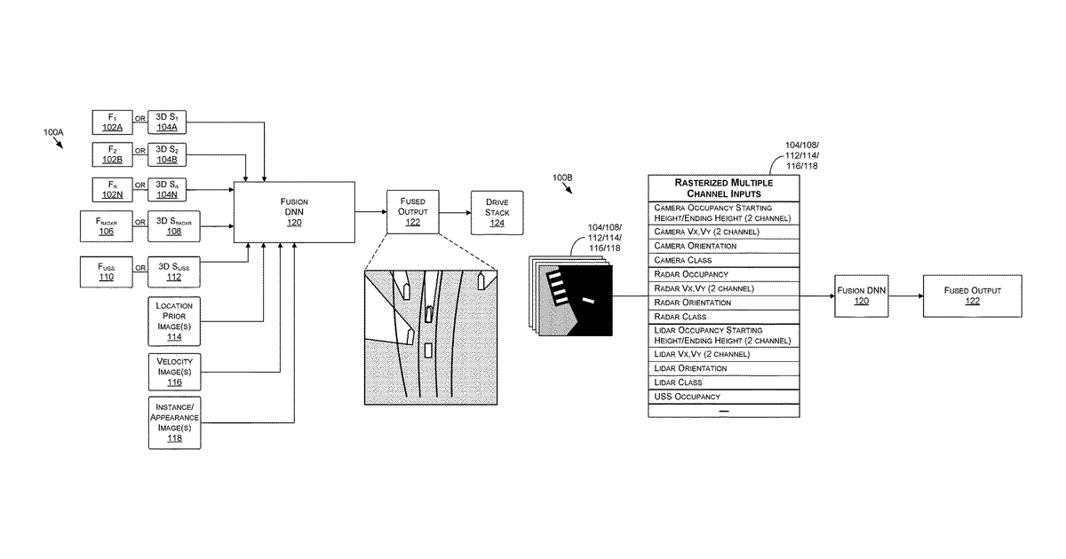 Patent drawing for Sensor fusion for autonomous machine applications using machine learning