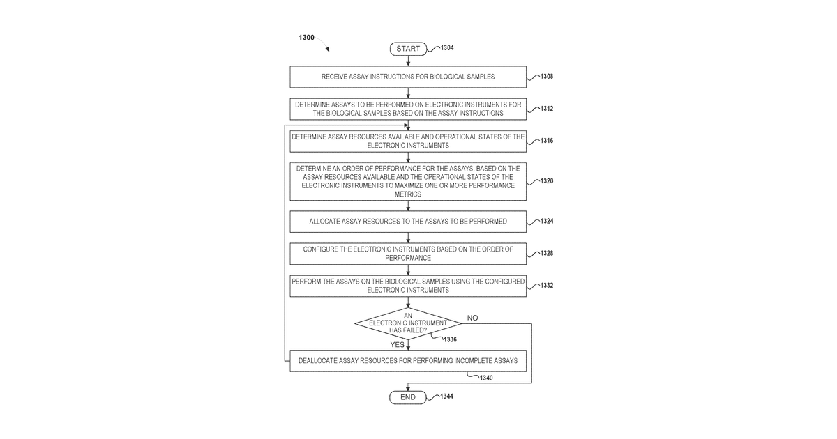 Patent drawing for Systems and methods of efficiently performing biological assays