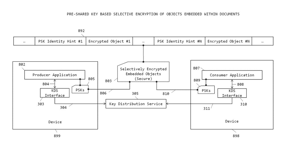 Patent drawing for System and method for pre-shared key (PSK) based document security