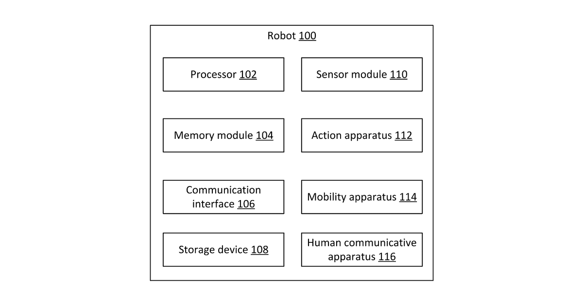 Patent drawing for Robotic social interaction