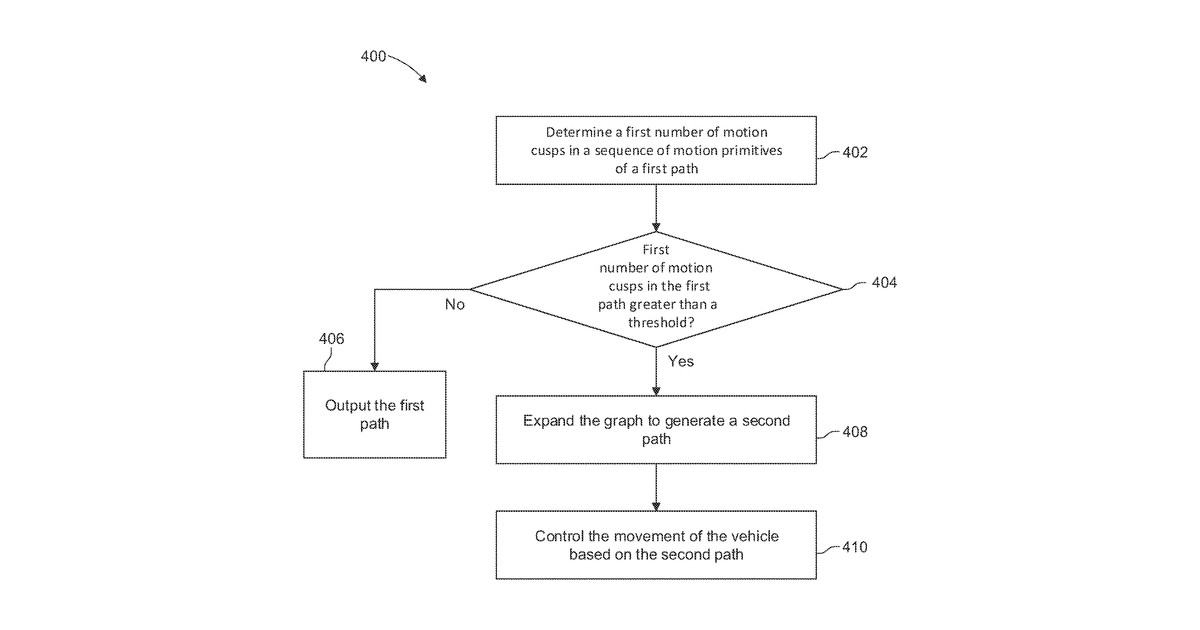 Patent drawing for System and method for controlling movement of a vehicle