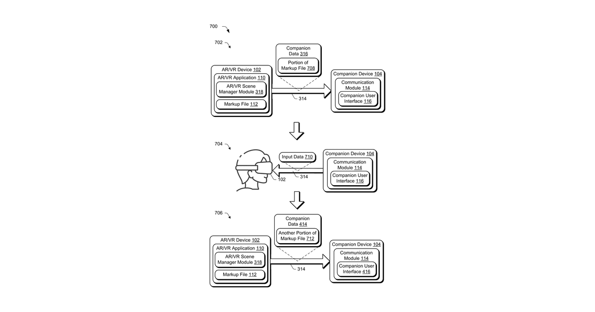 Patent drawing for Synchronizing augmented or virtual reality (AR/VR) applications with companion device interfaces