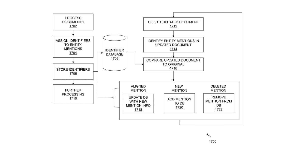 Patent drawing for Stable identification of entity mentions