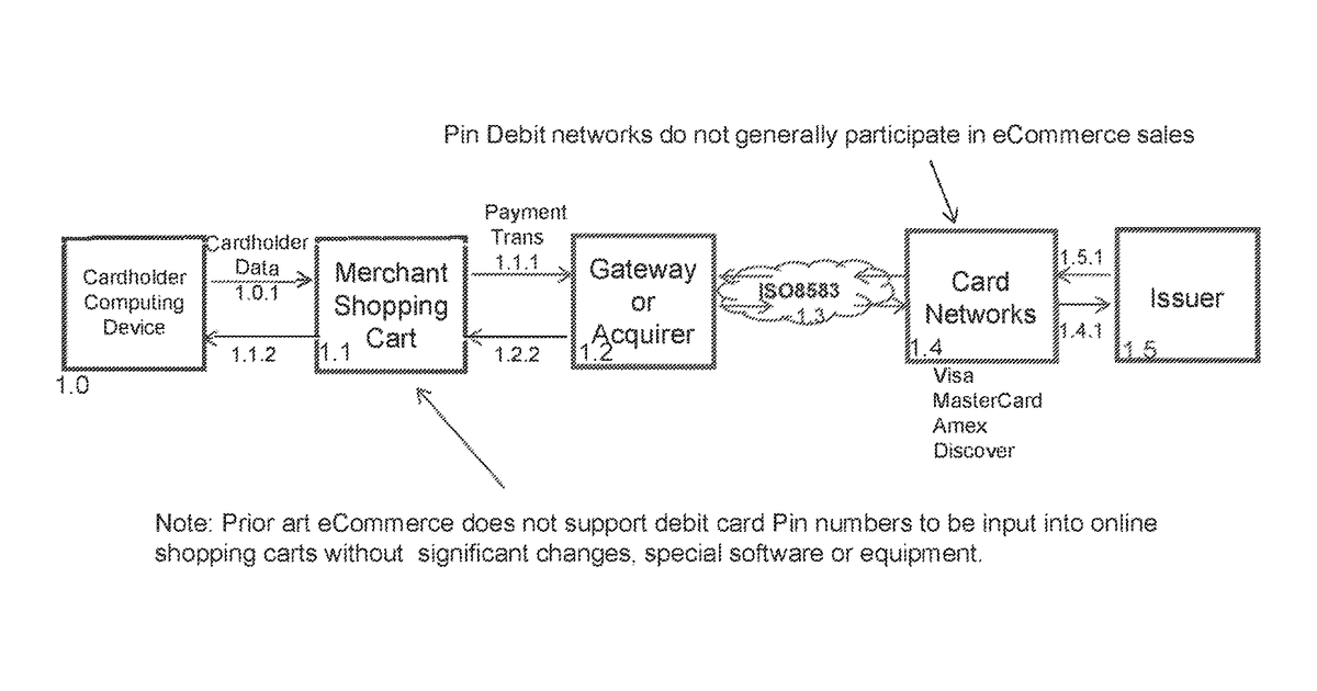 Patent drawing for Method and system for multi-modal transaction authentication