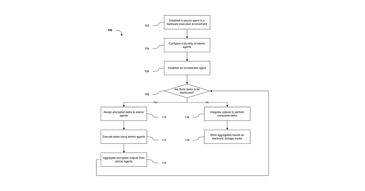 Patent drawing for Secure multi-agent system for privacy-preserving distributed computation
