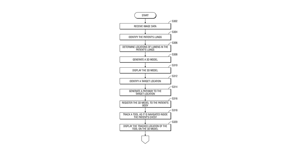 Patent drawing for Integration of multiple data sources for localization and navigation
