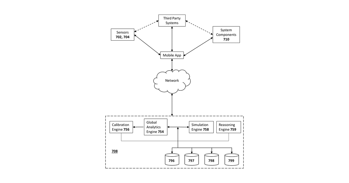 Patent drawing for Stress reduction and sleep promotion system