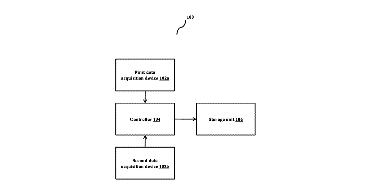 Patent drawing for Method and systems for generating prescription plans for a region under cultivation