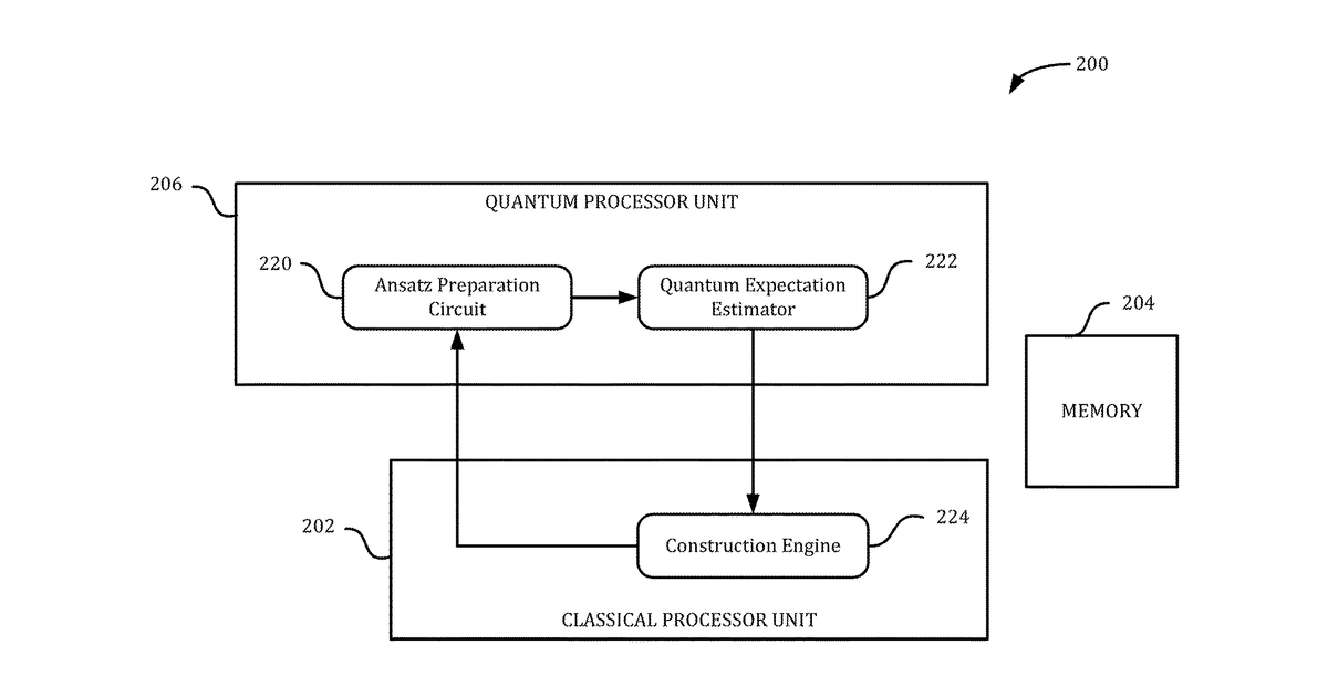 Patent drawing for Constructing quantum processes for quantum processors