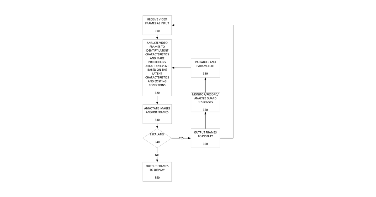 Patent drawing for Using guard feedback to train AI models