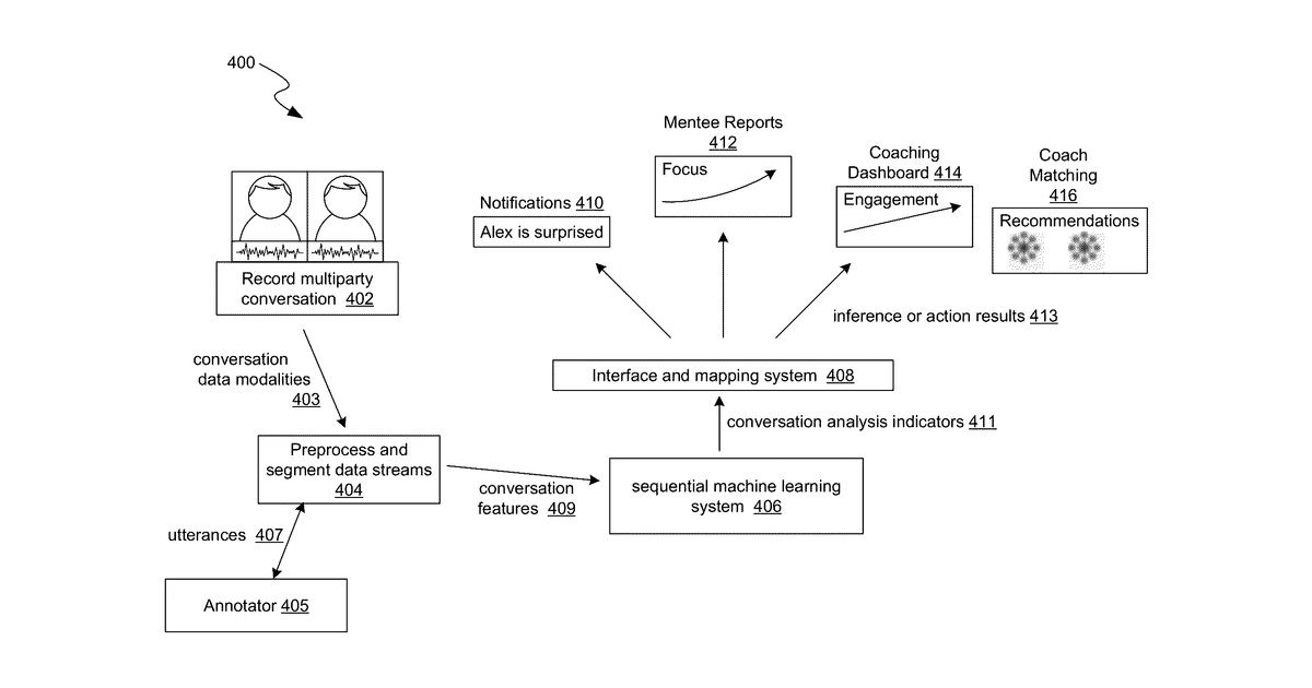 Patent drawing for Computationally reacting to a multiparty conversation