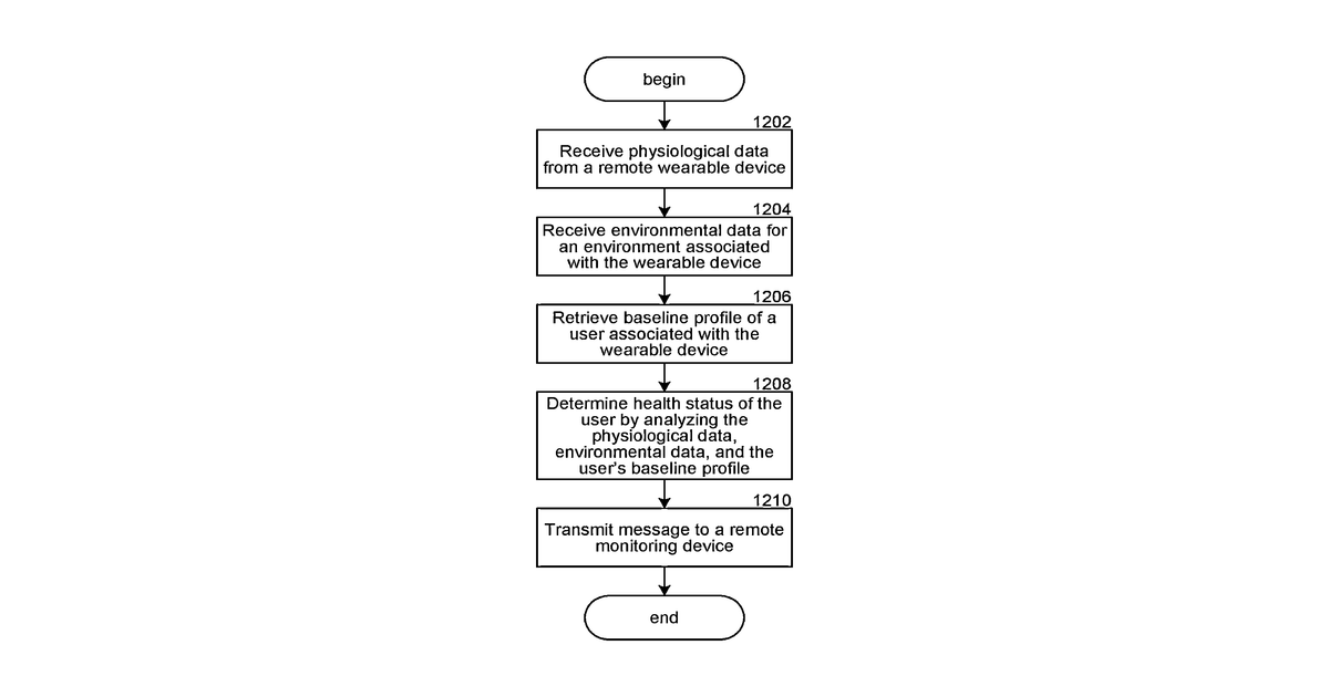 Patent drawing for Health monitoring and evaluation system