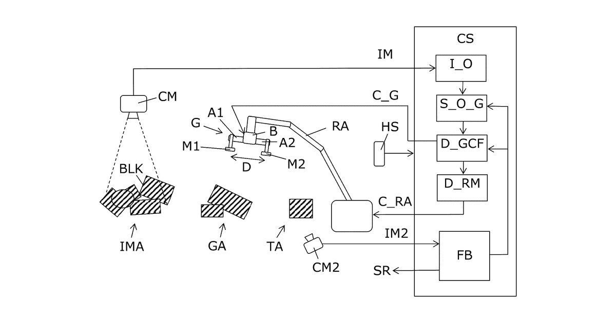 Patent drawing for Pick and place robot system, method, use and sorter system