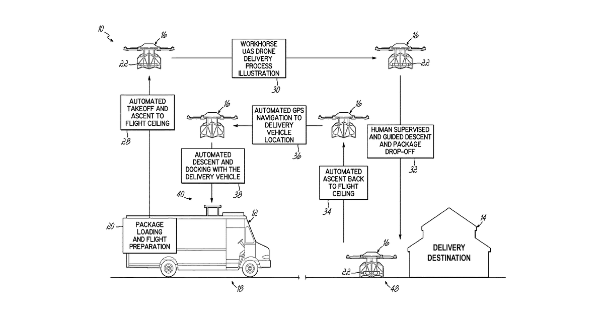 Patent drawing for Package delivery by means of an automated multi-copter UAS/UAV dispatched from a conventional delivery vehicle