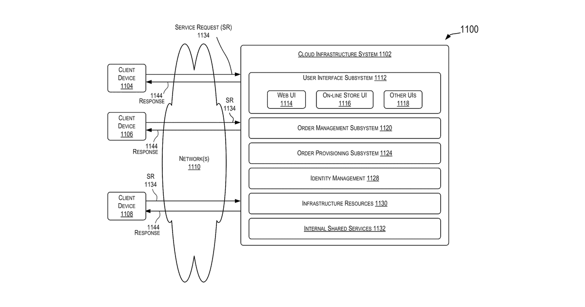 Patent drawing for Techniques for building a knowledge graph in limited knowledge domains