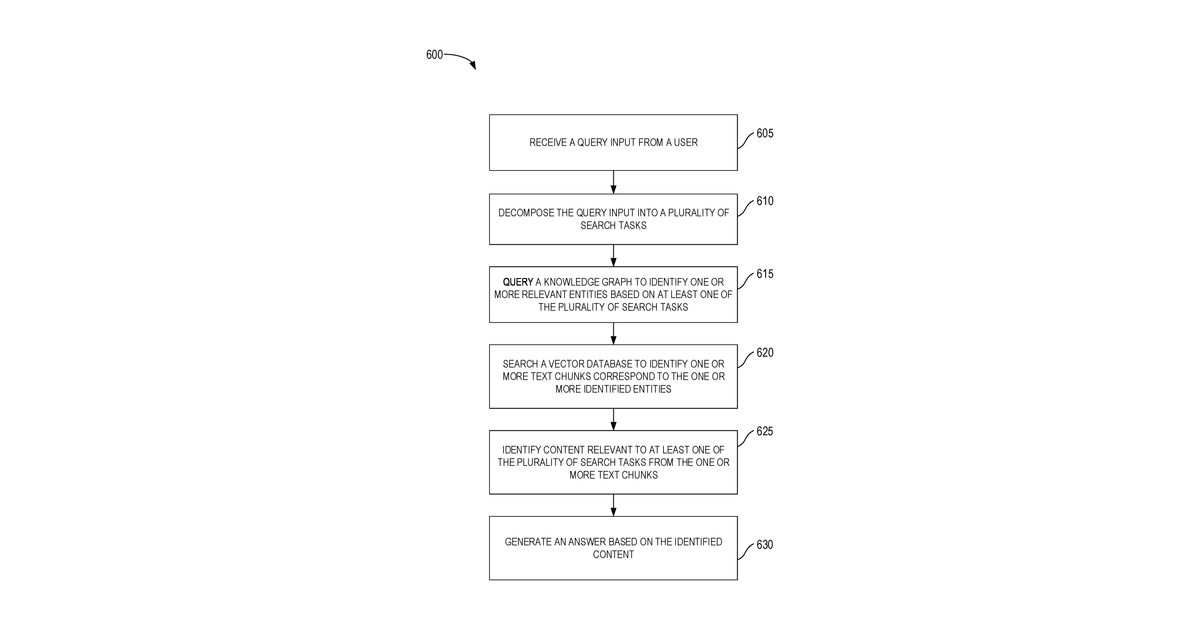 Patent drawing for Graph and vector usage for automated QA system