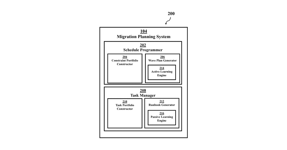 Patent drawing for Artificial intelligence optimized cloud migration