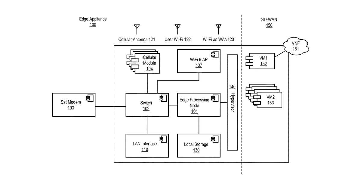 Patent drawing for Multiple aspects of communication in a diverse communication network
