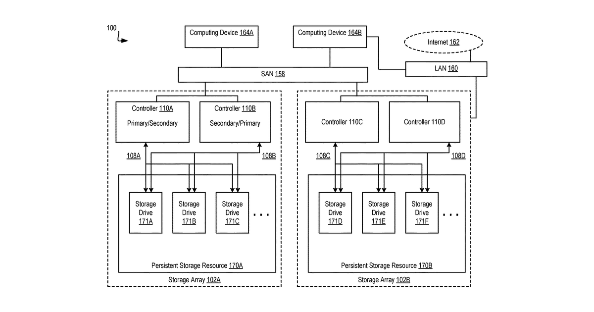 Patent drawing for Artificial intelligence model for optimal storage system operation