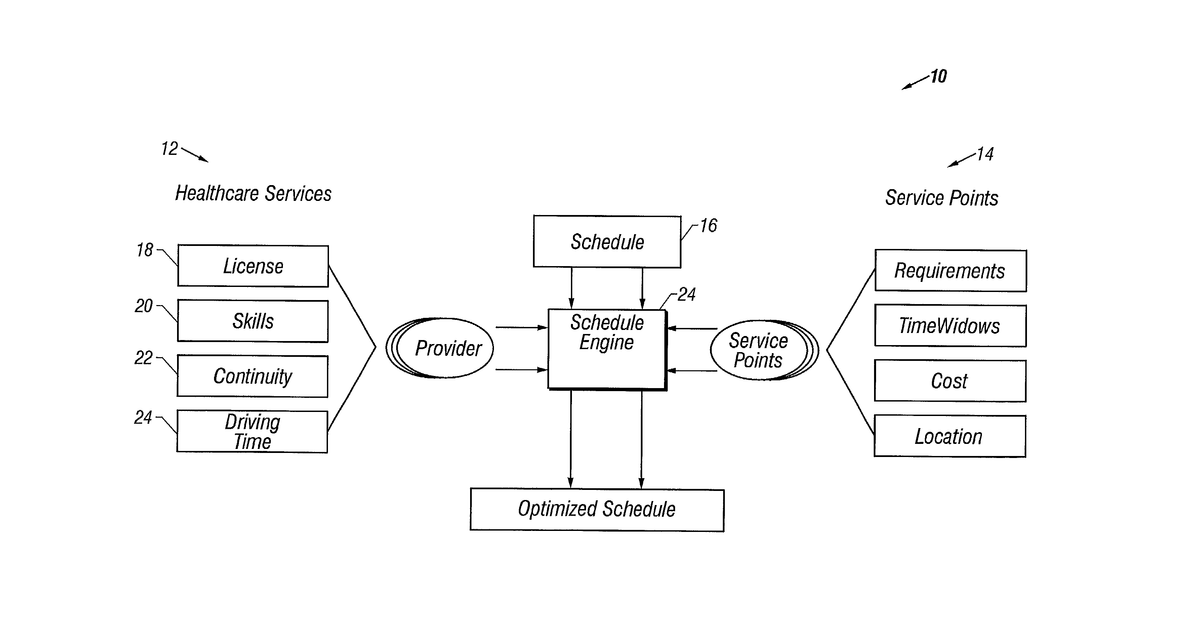Patent drawing for Multi-layer engine using generic controls for optimal routing scheme