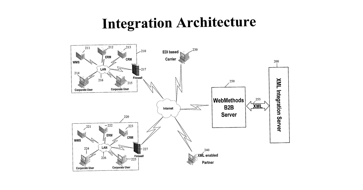 Patent drawing for Vertical systems and methods for providing shipping and logistics services, operations and products to an industry