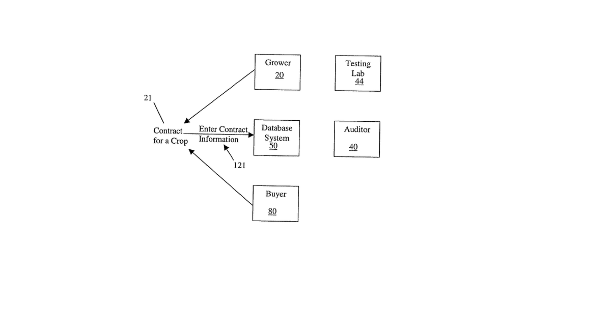 Patent drawing for Crop integrity auditing and reporting system and method