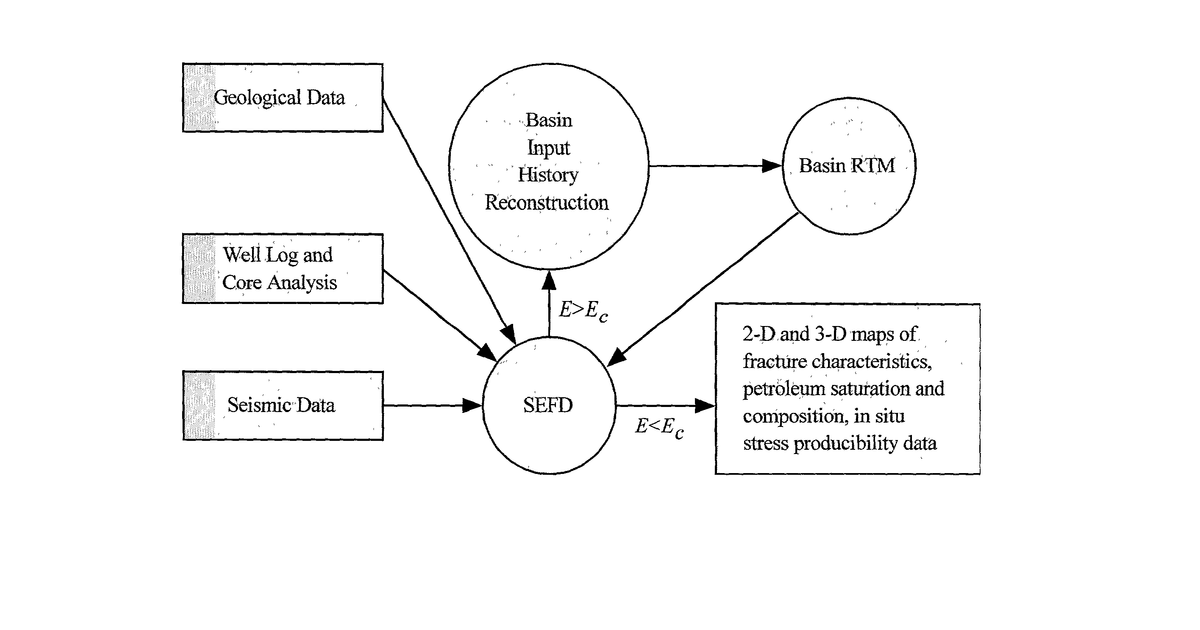 Patent drawing for Methods for modeling multi-dimensional domains using information theory to resolve gaps in data and in theories