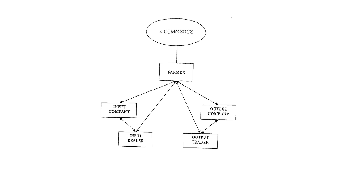 Patent drawing for Agricultural management system for providing agricultural solutions and enabling commerce