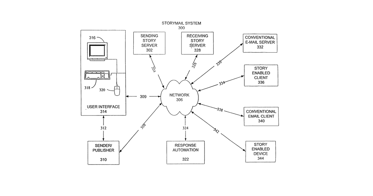 Patent drawing for System and method for authorization of access to a resource