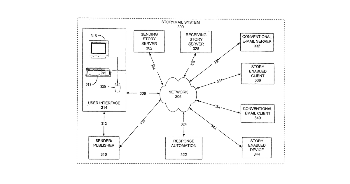 Patent drawing for System and method for conducting a secure interactive communication session
