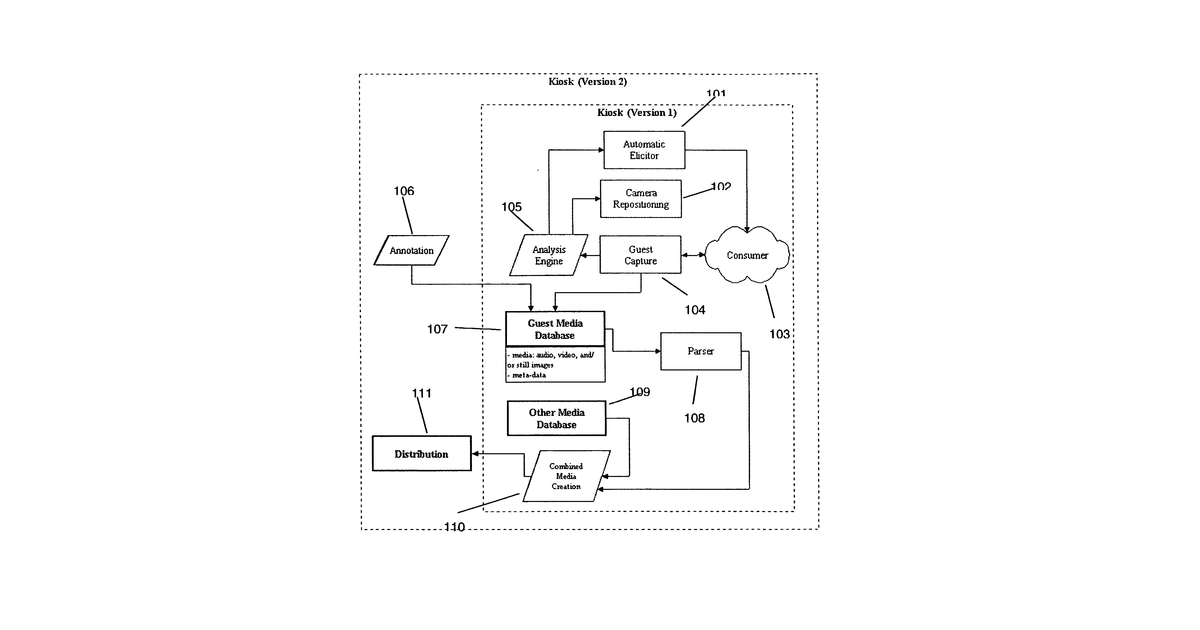 Patent drawing for Automatic personalized media creation system