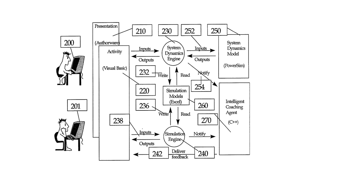 Patent drawing for Virtual consultant