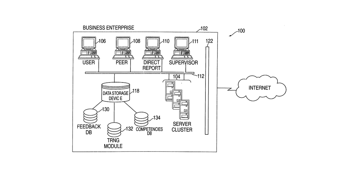 Patent drawing for Method and system for creating and implementing personalized training programs and providing training services over an electronic network